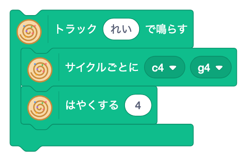 サイクルごとに [ ] [ ]