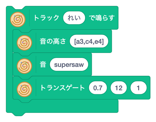 トランスゲート [ ] [ ] [ ]