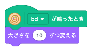 [ ] が鳴ったとき