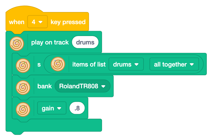 Key 4 plays track drums, with s of list drums all together, bank RolandTR808 and gain .8