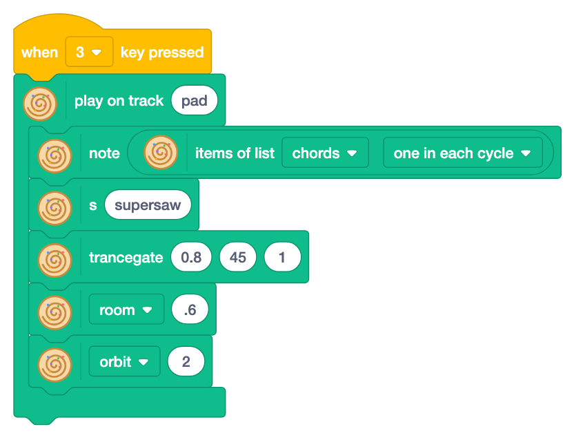 Key 3 plays track pad, with note of list chords, s supersaw, trancegate, room .6 and orbit 2