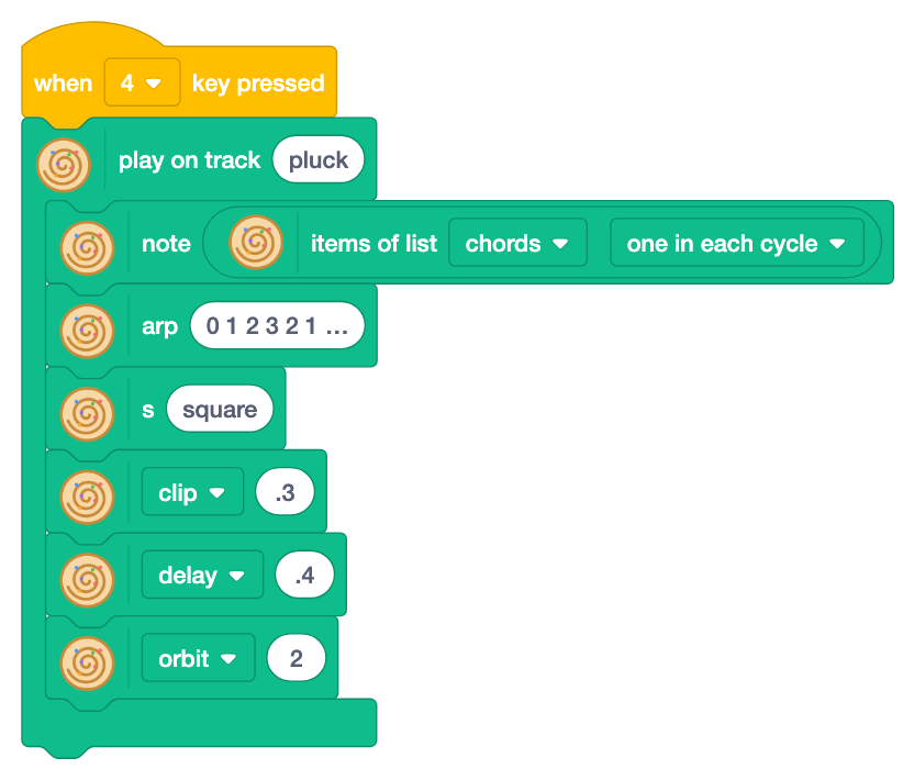 Key 4 plays track pluck, with note of list chords, arp 0 1 2 3 2 1 2 3, s square, clip .3, delay .4 and orbit 2
