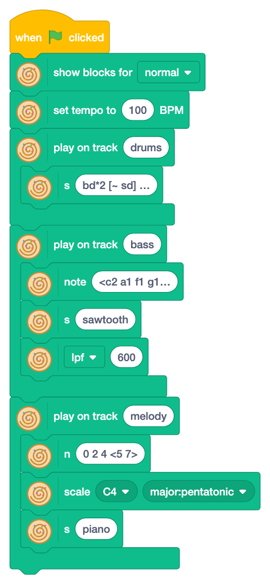 Show normal blocks, and play drums with s in mini-notation, a bass with note, s sawtooth and lpf 600, and a melody with n, scale and s piano