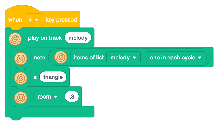 Key 4 plays track melody, with note of list melody, s triangle and room .3