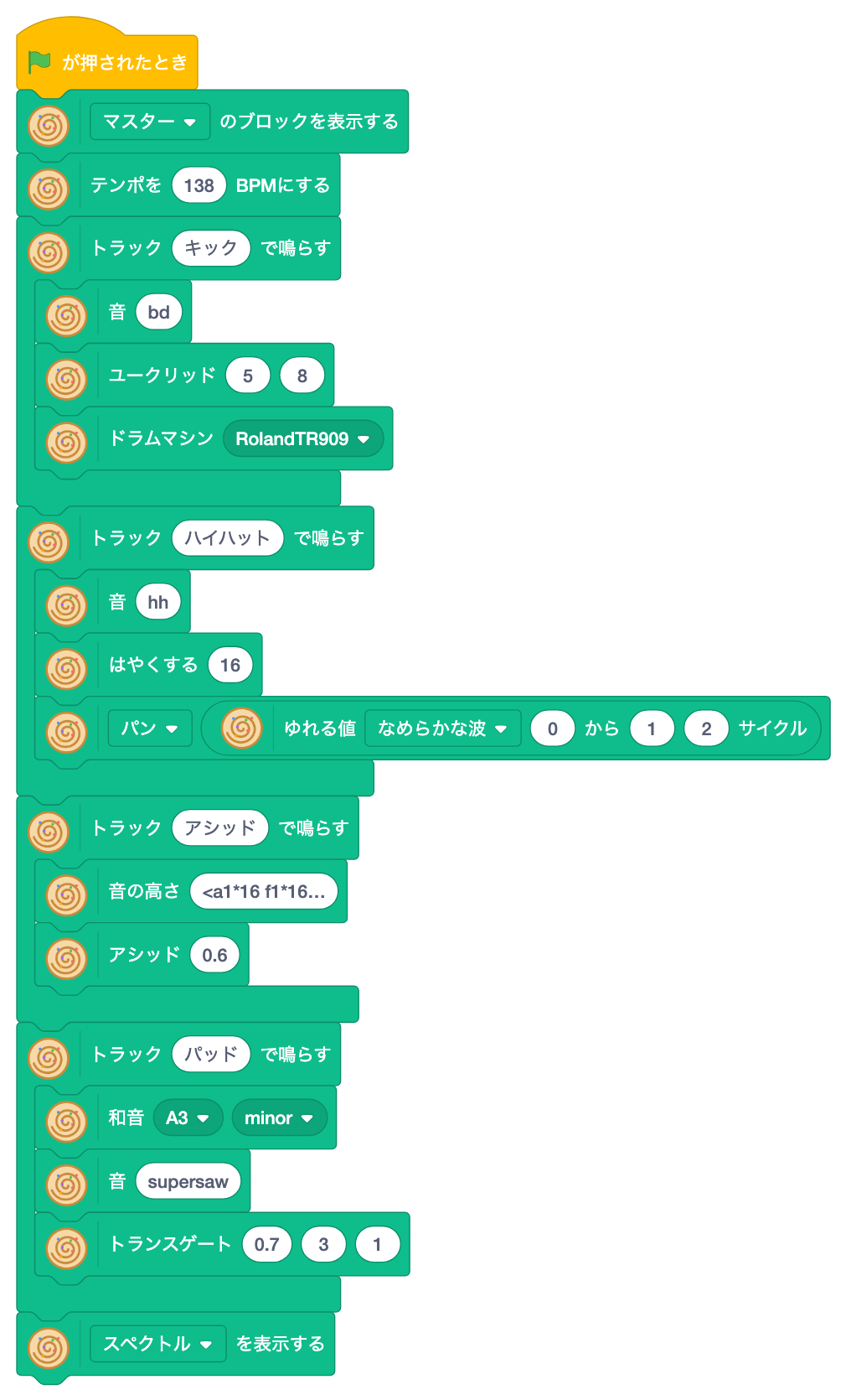 マスターのブロックで、euclid、bank、sine range、acidenv、和音、trancegate を使う