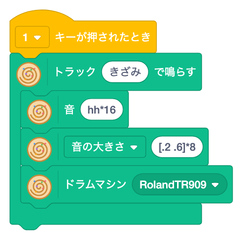 1キーで、トラック きざみ の中に 音 hh*16 と 音の大きさ [.2 .6]*8 と ドラムマシン RolandTR909