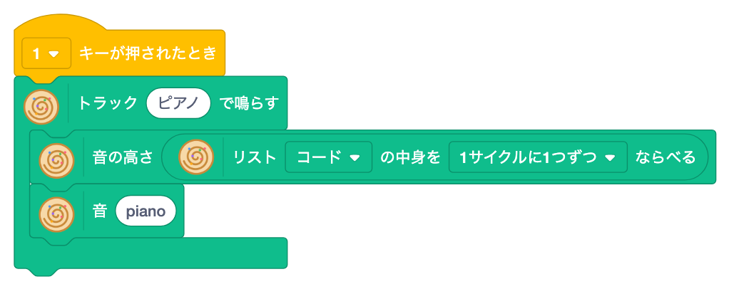 1キーで、トラック ピアノ の中に、リスト コード の中身を1サイクルに1つずつならべた note と s piano