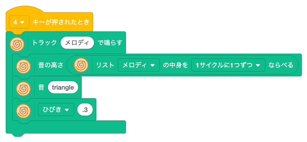 4キーで、トラック メロディ の中に、リスト メロディ の note と s triangle と room .3
